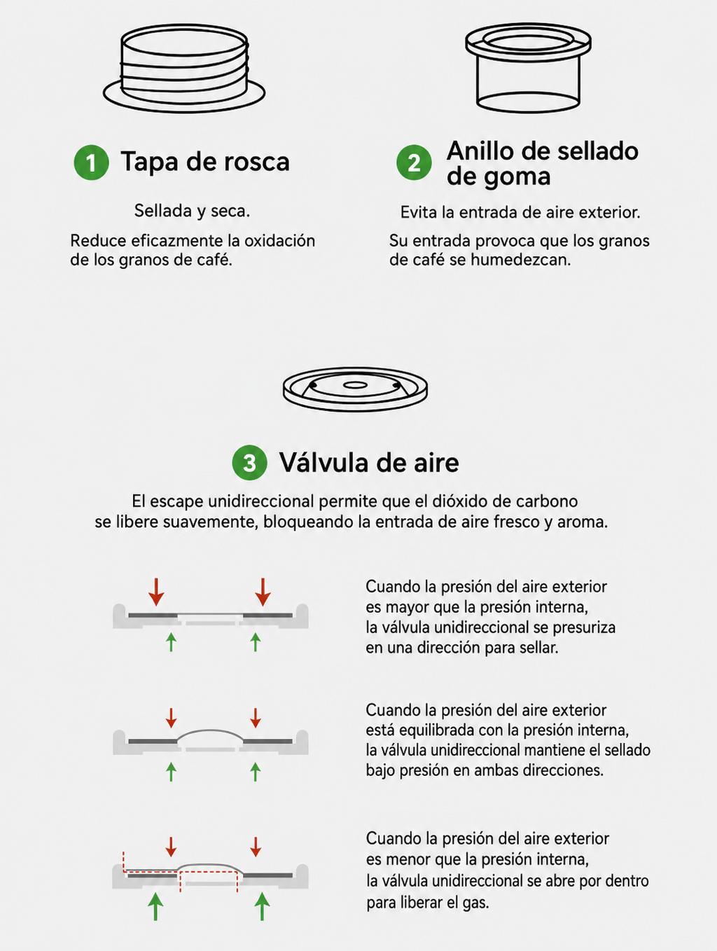 Latas selladas de hojalata para acampar al aire libre con granos de café